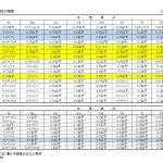 アルミ地金について ①