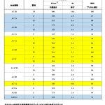 アルミ地金について②