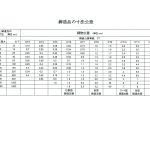 CT公差表②